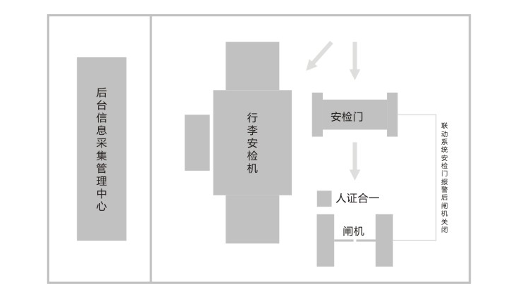 行李安检机